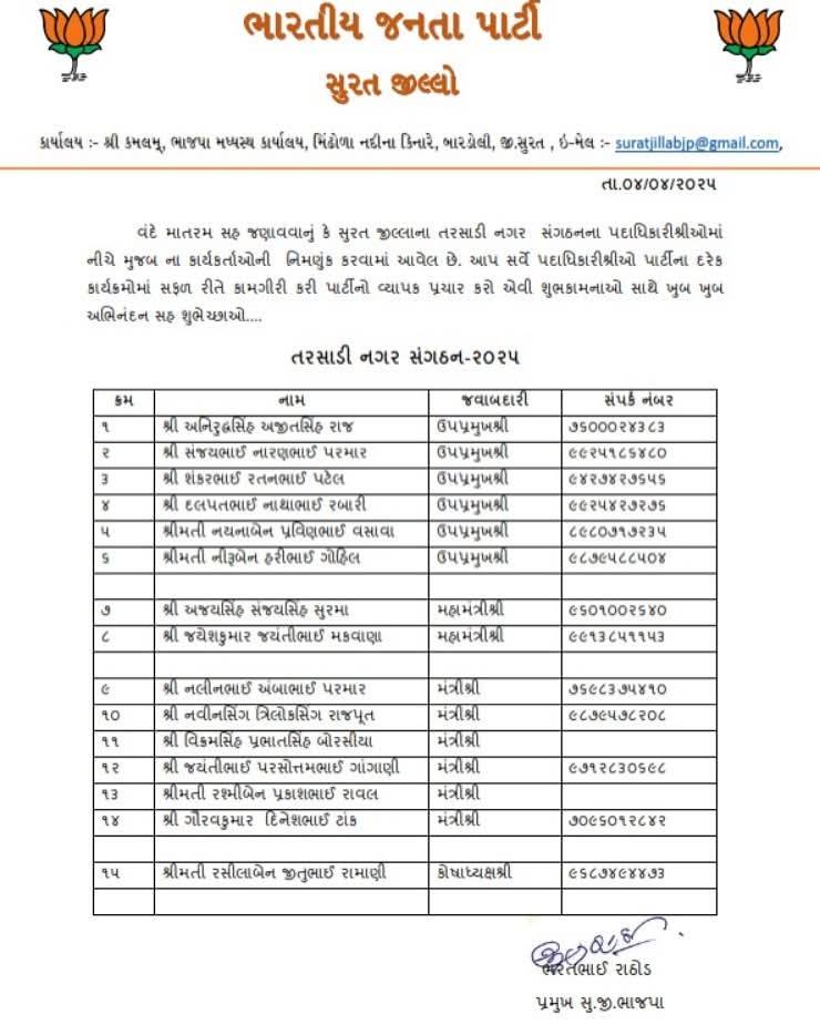તા.૦૪-૦૪-૨૦૨૫ ના રોજ સુરત જિલ્લા ભાજપના નવનિયુક્ત ભારતીય જનતા પાર્ટીના તમામ પદાધિકારીઓને ખૂબ ખૂબ અભિનંદન અને શુભકામનાઓ.